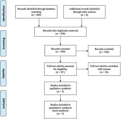 Efficacy and Safety of PARP Inhibitor Combination Therapy in Recurrent Ovarian Cancer: A Systematic Review and Meta-Analysis